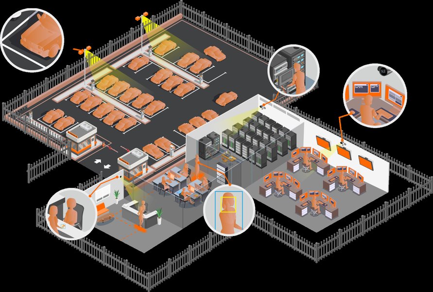 Multi-level Data Center Security