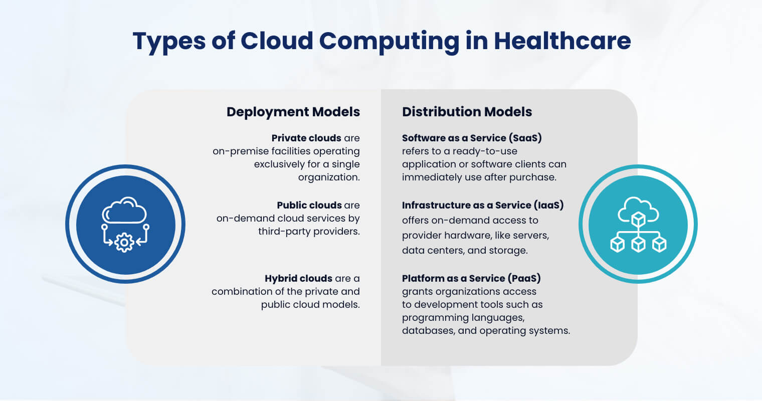 cloud computing data center healthcare