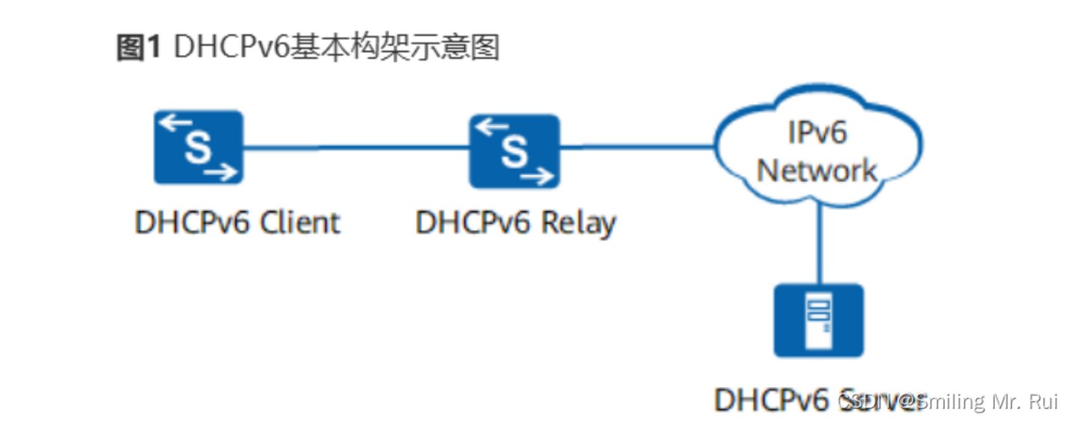 DHCPv6工作流程