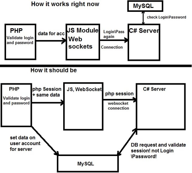 secure-php-session-authentication-184q9pql