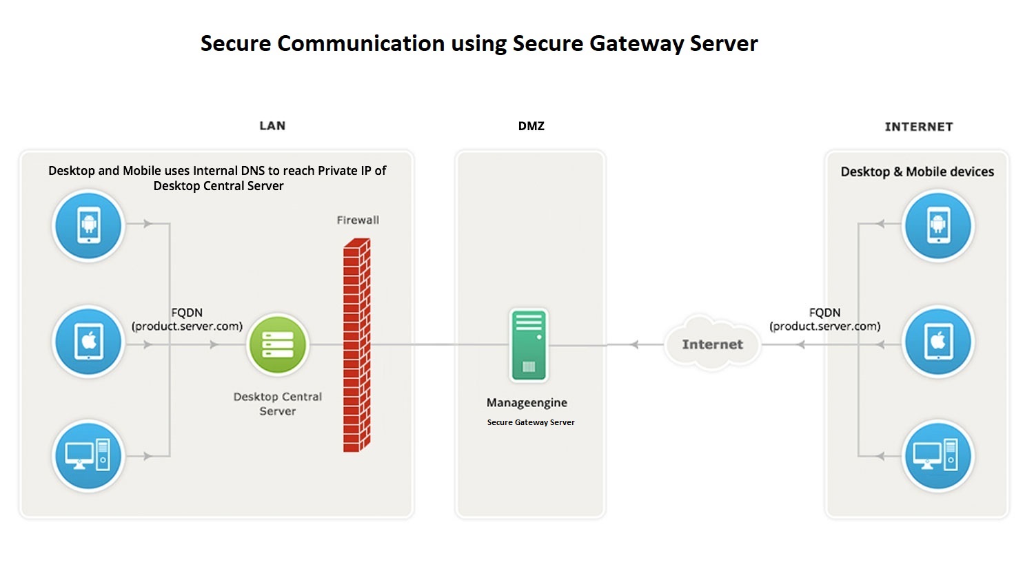 secure server architecture