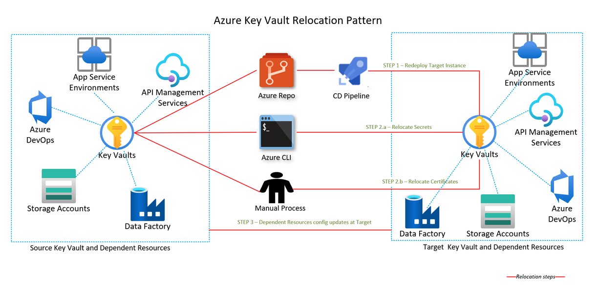 securely-store-powershell-secrets-azure-mvx8gq5n