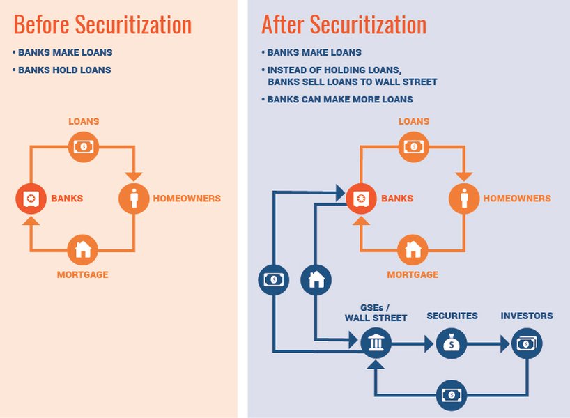 Ithy - The Role of the Securitizing Actor in Securitization