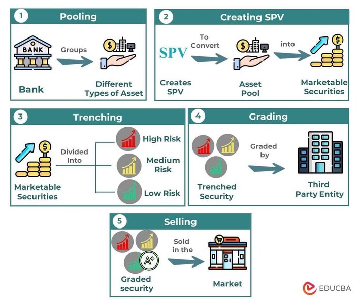 securitizing-actor-role-securitization-w1yxhdd4