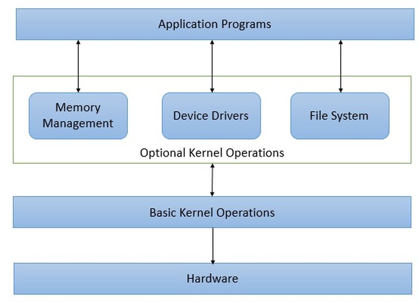 security-implications-kernel-level-access-g6ce4lb7
