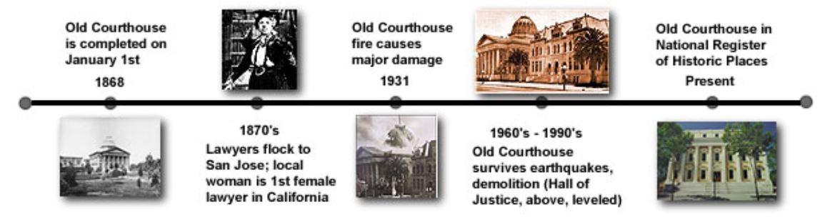 legal documents and court details in old courthouse