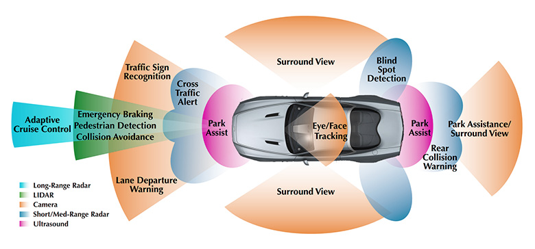 autonomous vehicle technology sensors