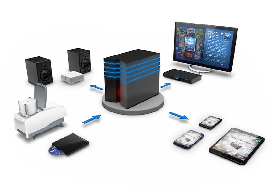 Diagram illustrating a media server connecting to various devices
