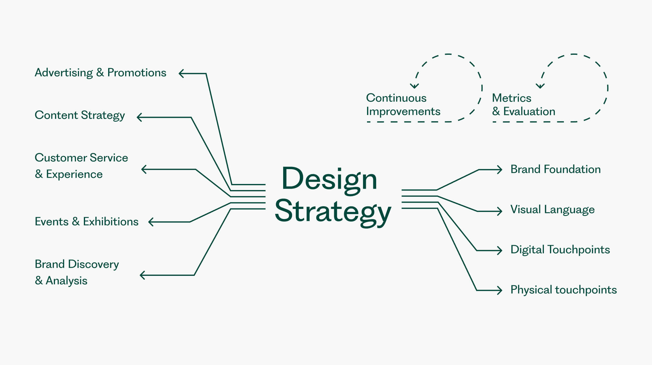 business design strategy