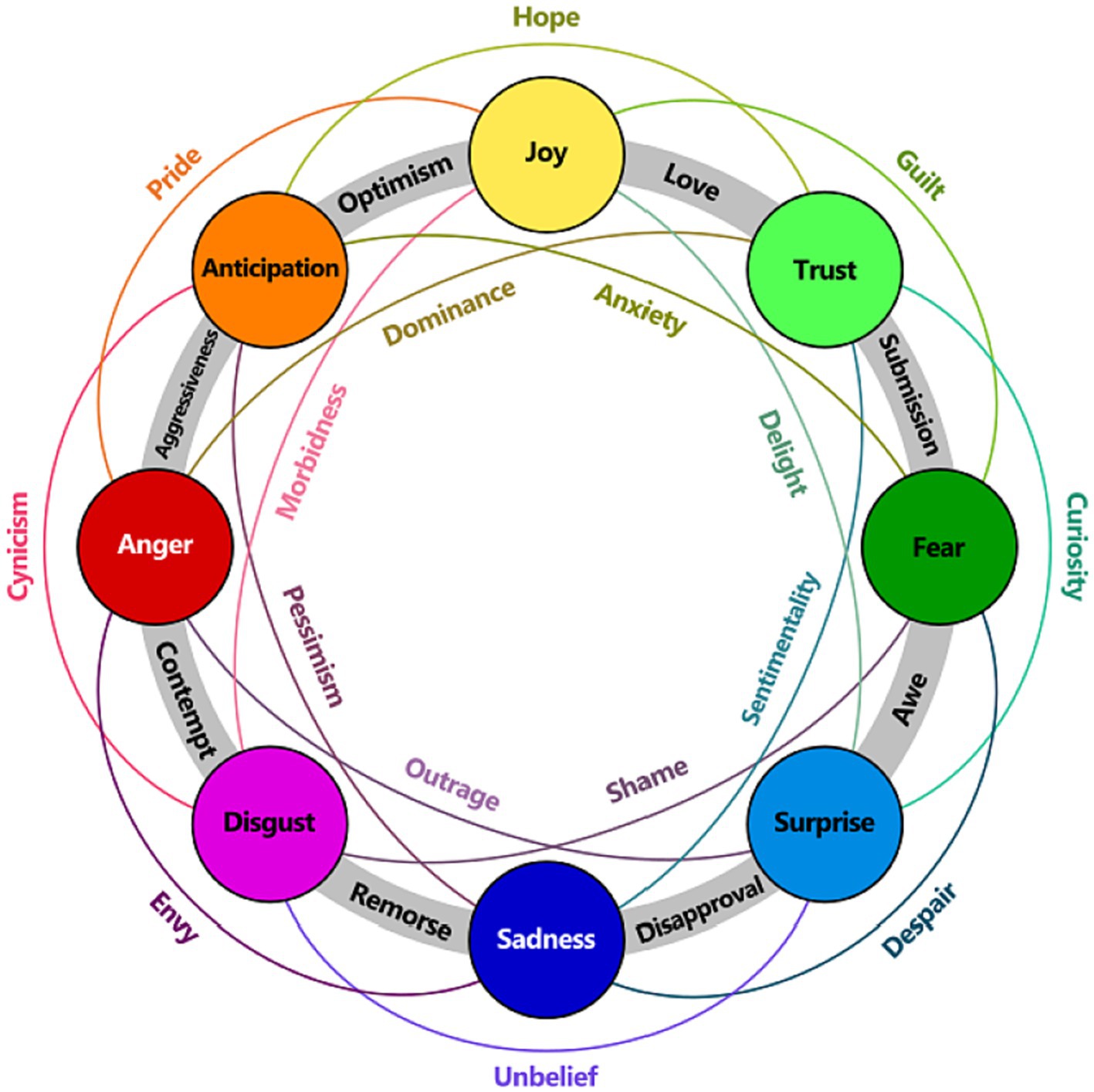 advanced ai semantic relationship detection