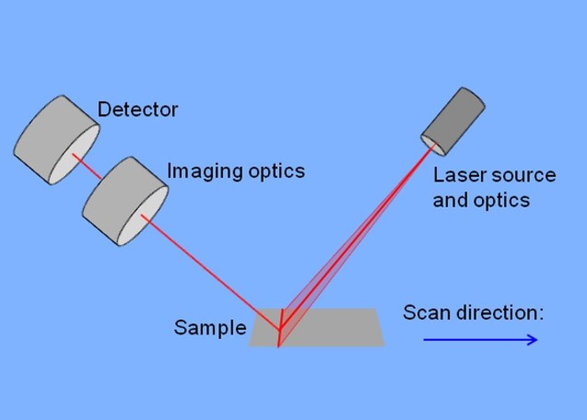 semiconductor-pl-cltm-characterization-79m7b78f
