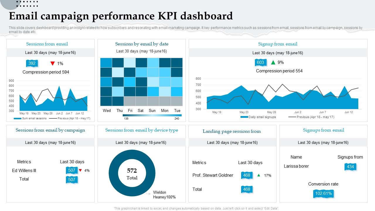 email marketing dashboard