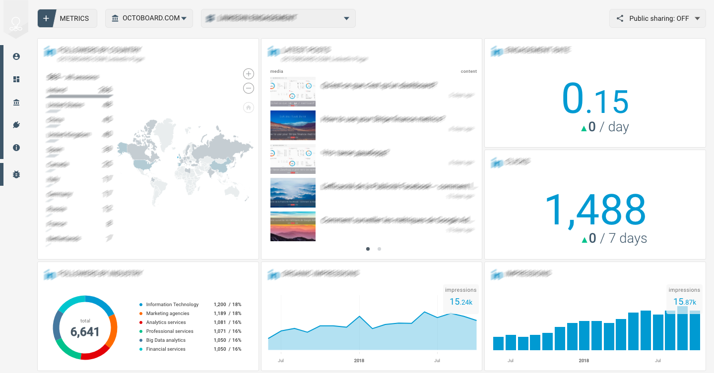 sendgrid email marketing