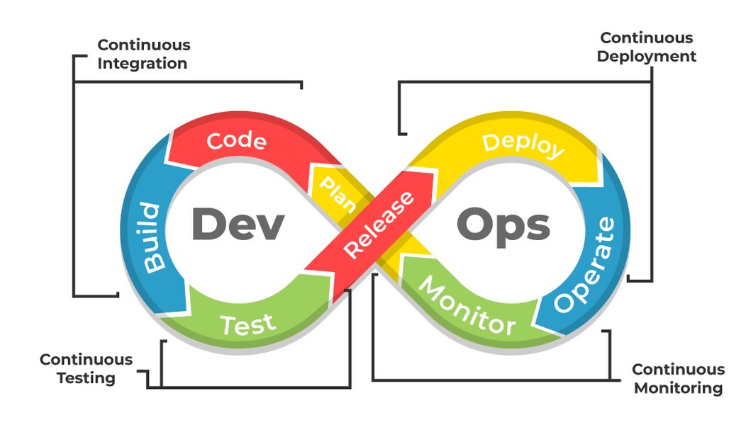 senior-devops-sre-cloud-roadmap-xbtbo0lc
