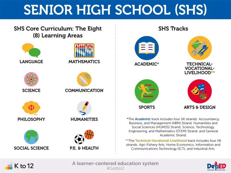 senior-high-school-strand-selection-factors-8ucdc74t
