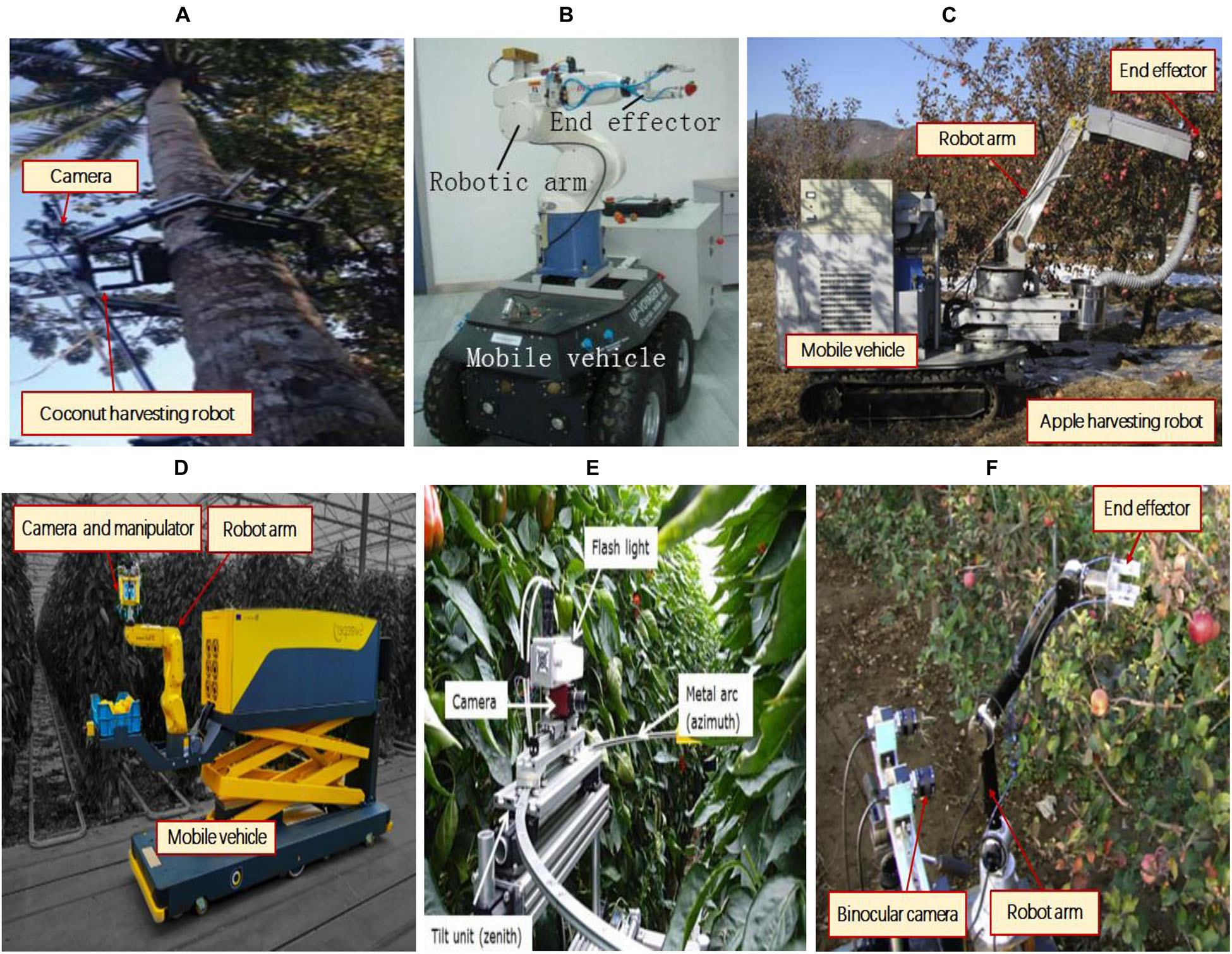 robot sensors outdoor localization