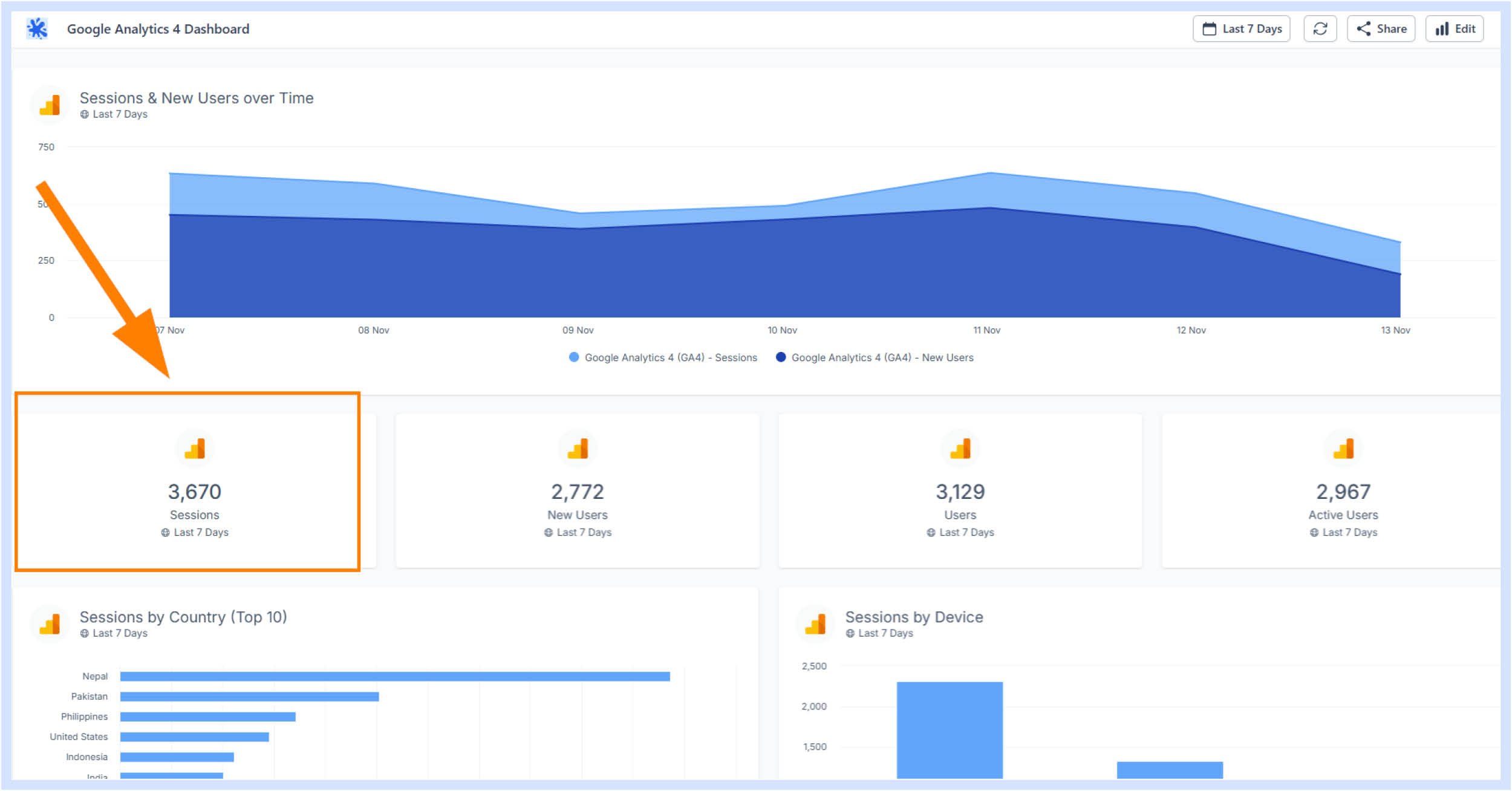 digital marketing analytics data visualization
