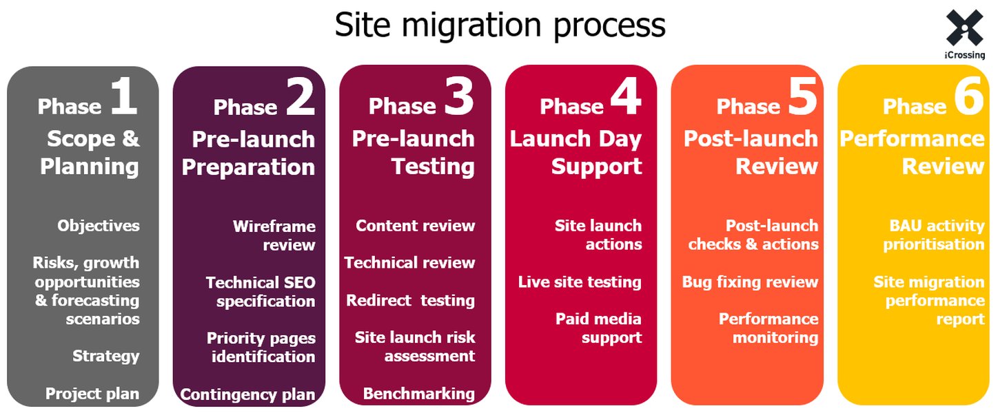 seo-proxy-homepage-change-emw0qizv