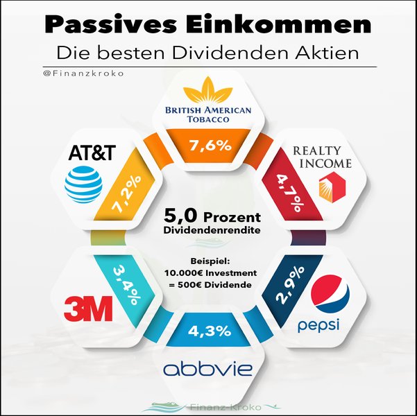 seriose-passive-einkommen-j6kdvg7e
