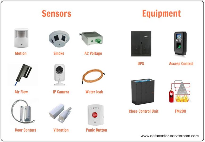 server room equipment