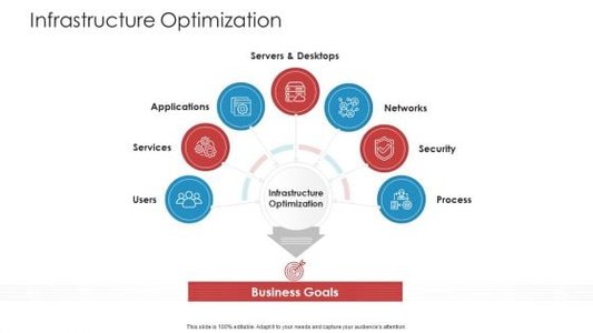 services infrastructure landscape