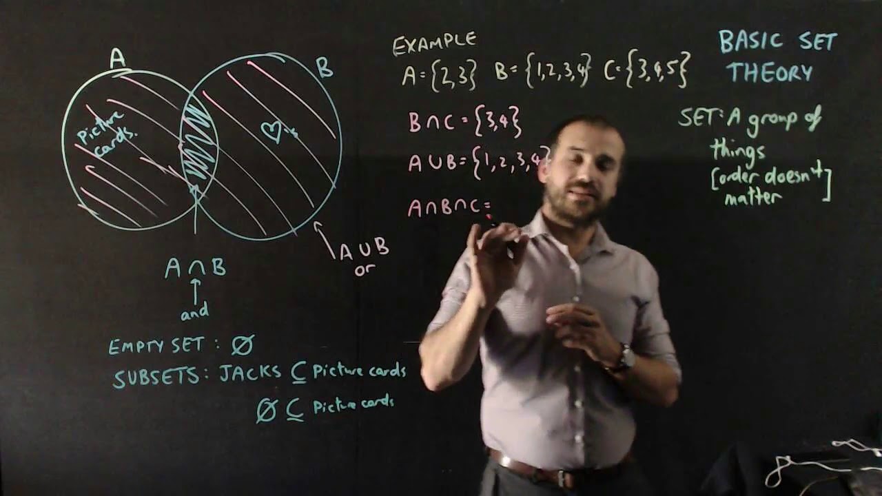 set theory chalkboard