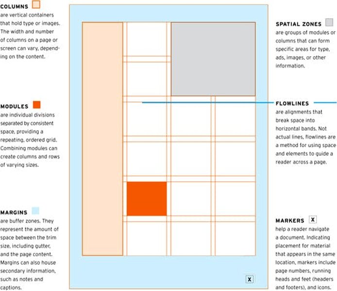 setup-layout-spacing-design-system-11wloi2m