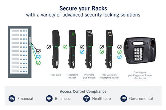SFTP server rack, physical network devices, secure authentication hardware