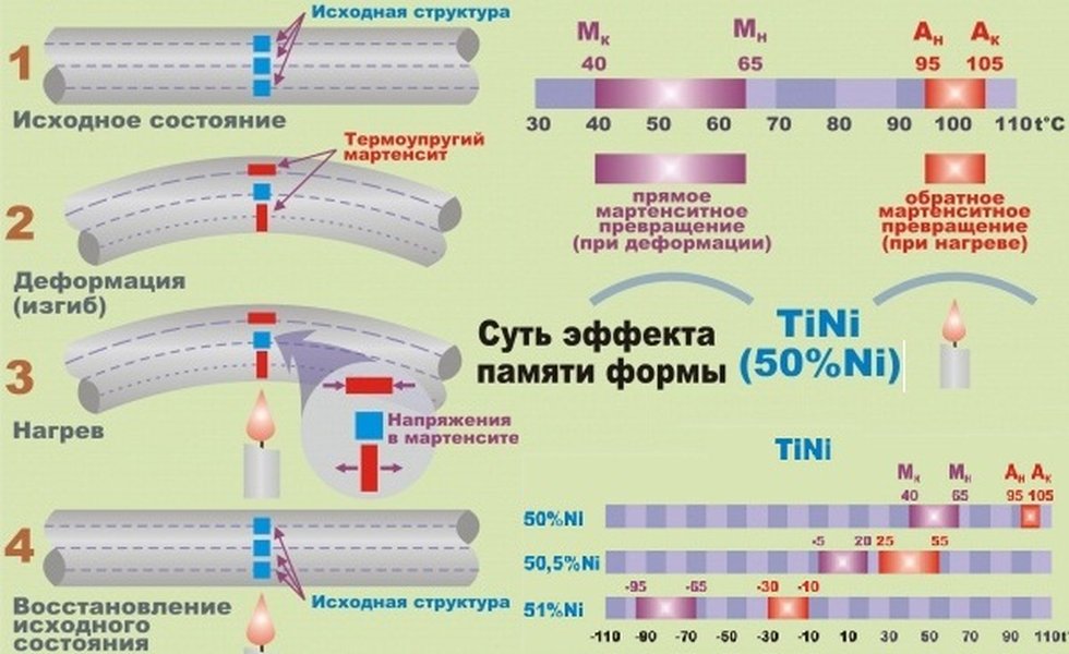 shape-memory-effect-russian-literature-eltkruiw