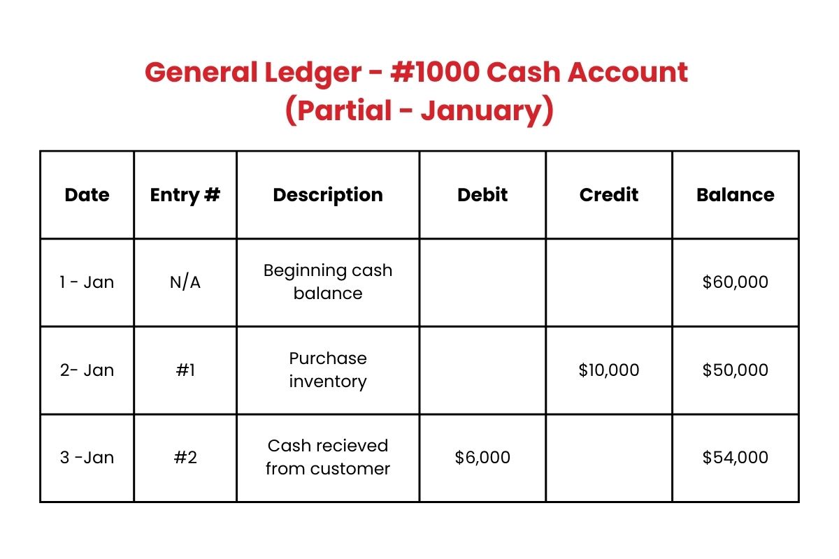share certificates financial ledger
