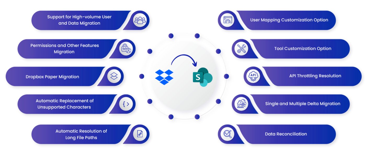 sharepoint-to-dropbox-free-migration-jmmim9y2