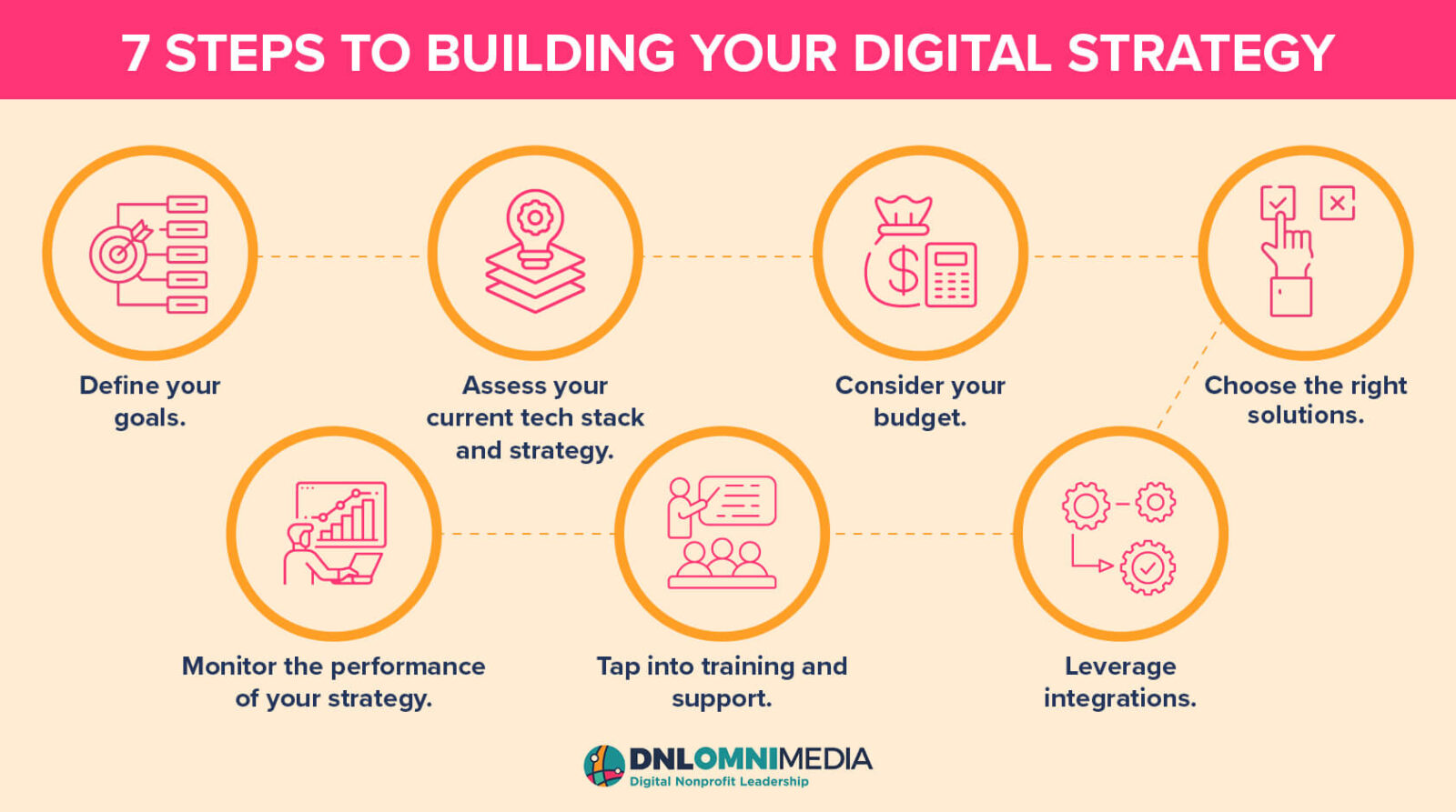 modern nonprofit digital strategy