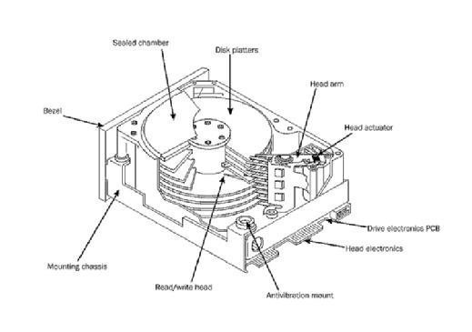 hard drive mechanical components and packaging