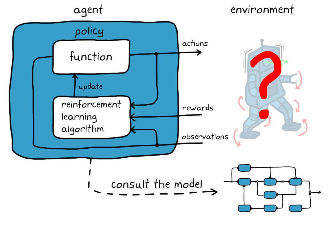 reinforcement learning algorithms illustration