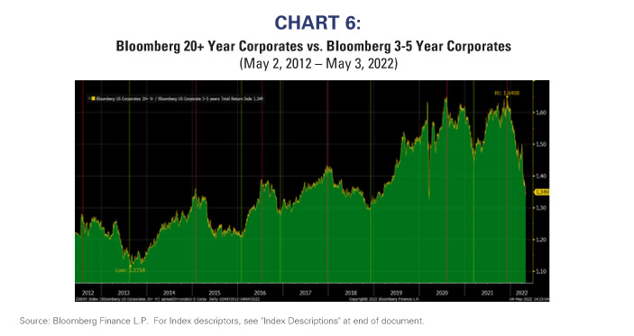 bond documents and financial charts