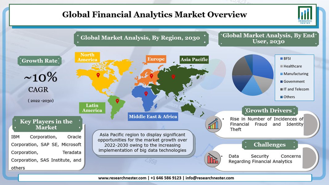 financial market analysis