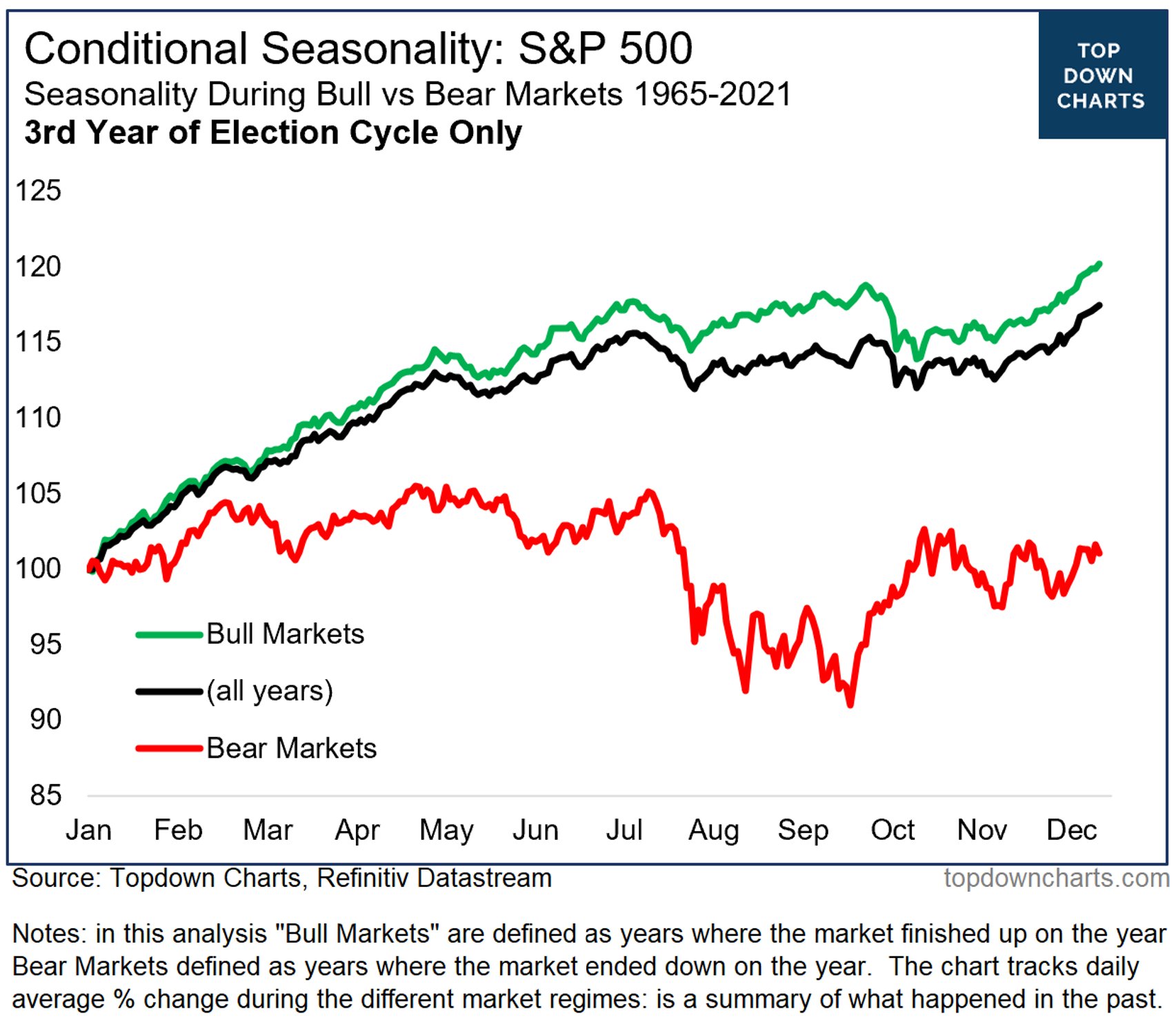 stock market charts