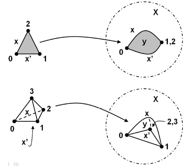 simplicial structures homotopy type theory