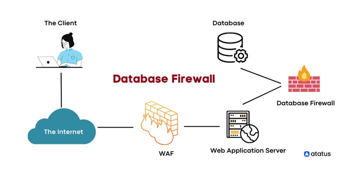 sicurezza-avanzata-php-sqlite-3hgagtgf