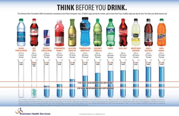 sugary soft drinks health