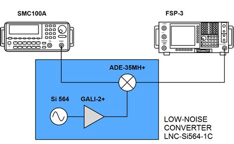 industrial frequency converter communication setup