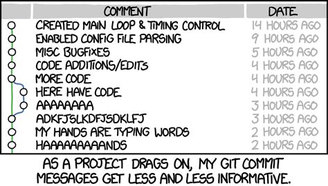 How to Write a Git Commit Message