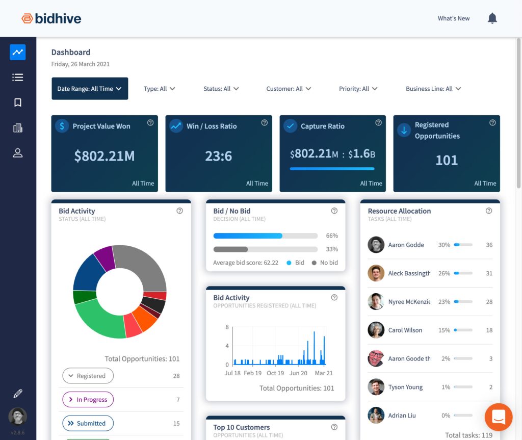 construction site digital dashboard