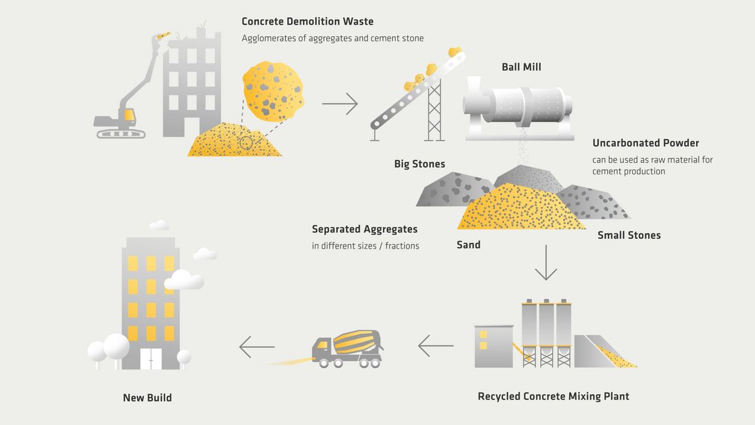sika building construction sustainable materials
