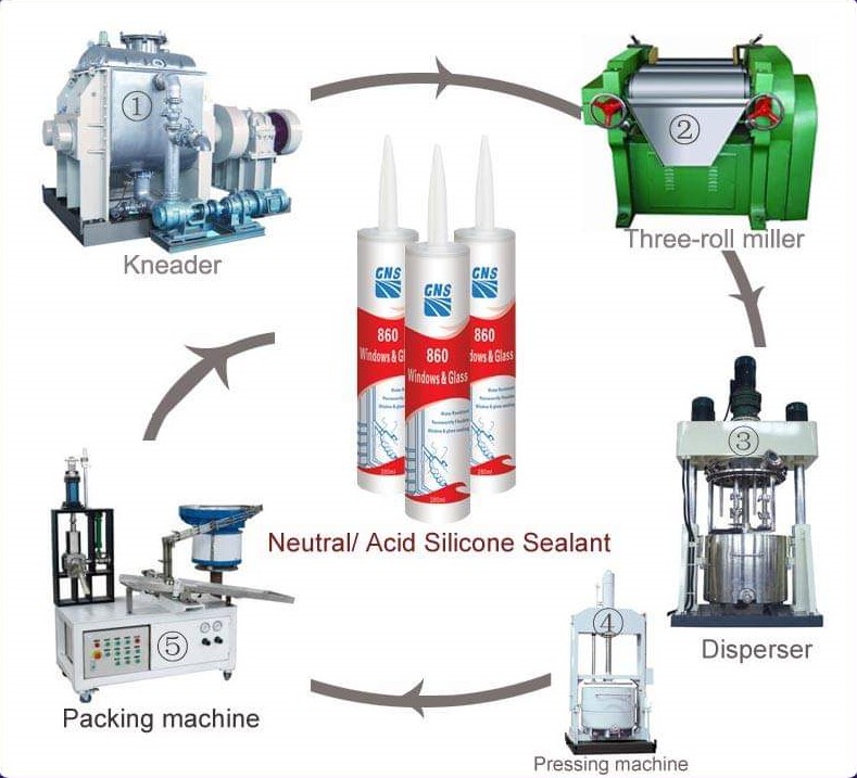 silicone resin paint manufacturing equipment