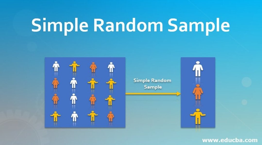 Simple Random Sampling Process