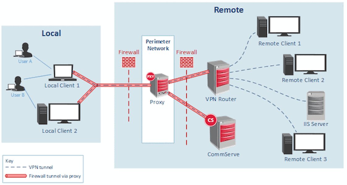 simple-vpn-setup-guide-5gfth20j
