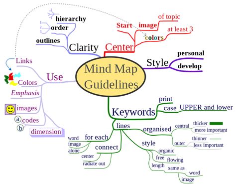 clarity concept visualization