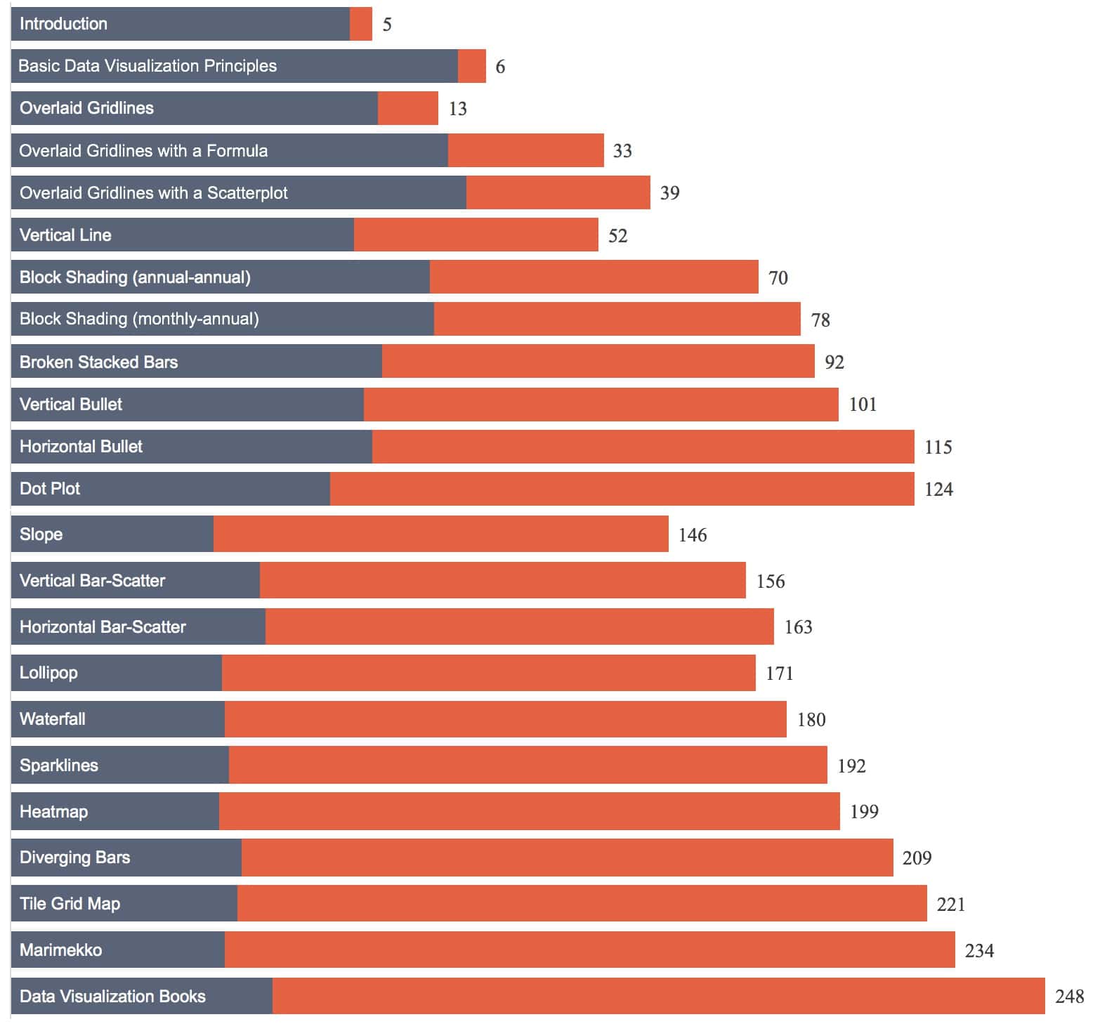 excel spreadsheet data visualization