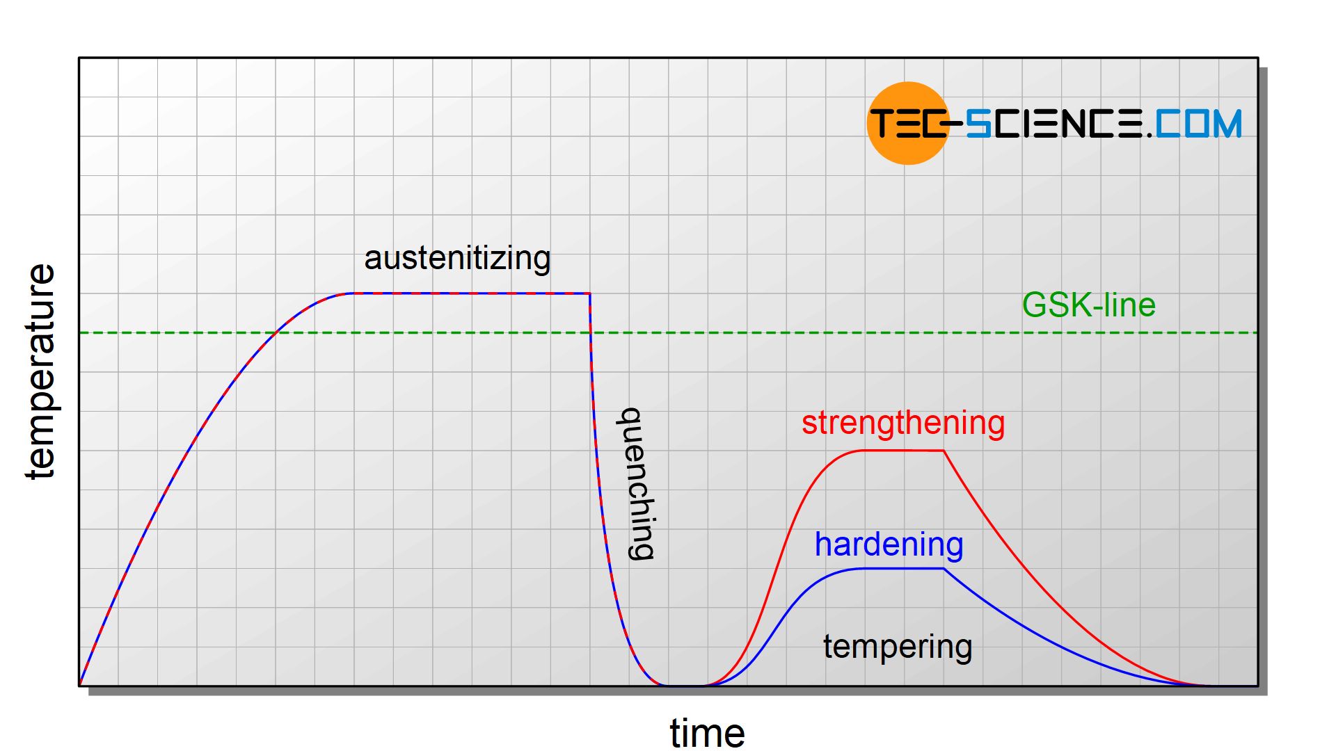 steel quenching process